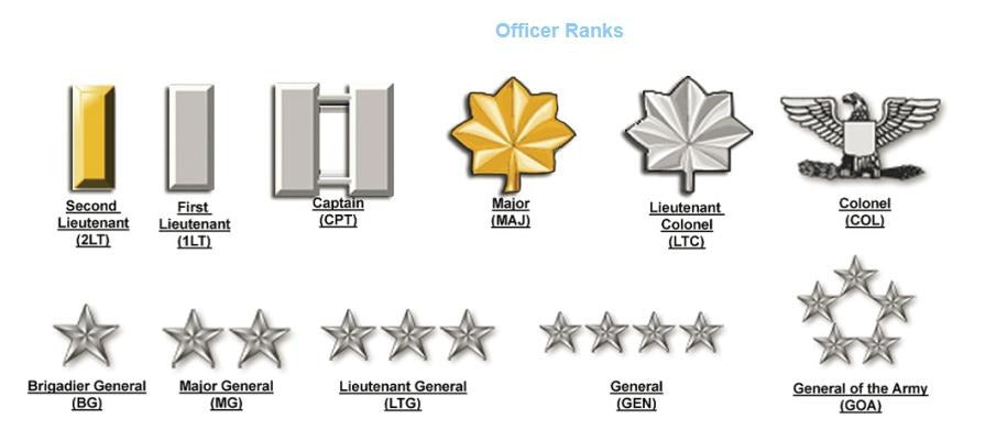 Military Officer Rank Pins – Metal Collar & Shoulder Rank Insignia for Dress Uniforms