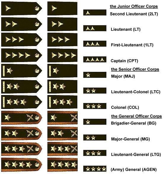 Military Shoulder Rank Epaulettes – Officer Rank Insignia Shoulder Boards for Dress Uniforms